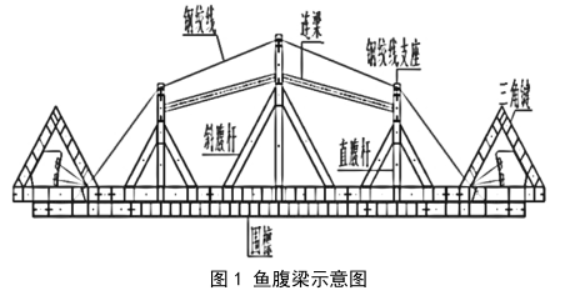 <i style='color:red'>装配式组合钢支撑</i>简介